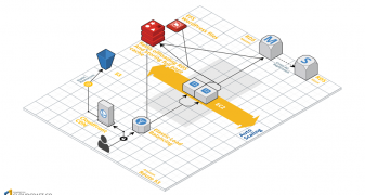 Important Security Update